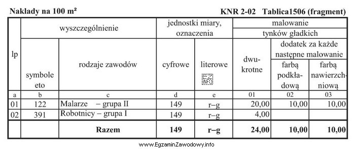 Korzystając z informacji zamieszczonych w tabeli oblicz liczbę godzin, 