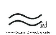 Celem oznaczenia graficznego przedstawionego na ilustracji jest informacja, że tapeta 