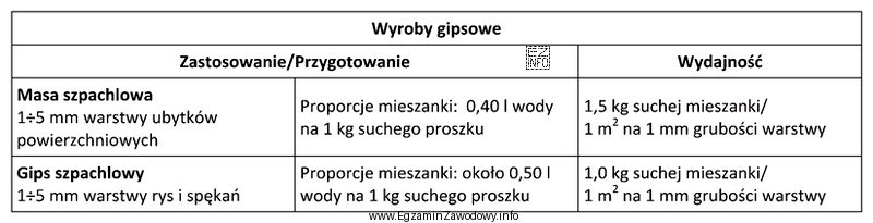 Do uzupełnienia rys i spękań o głębokoś