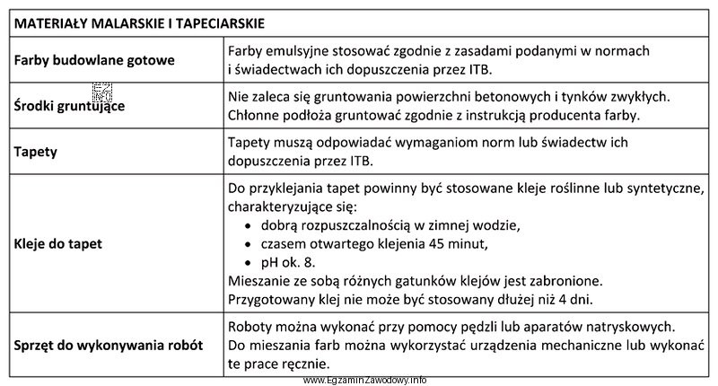 Zgodnie ze specyfikacją techniczną wykonania i odbioru robót budowlanych