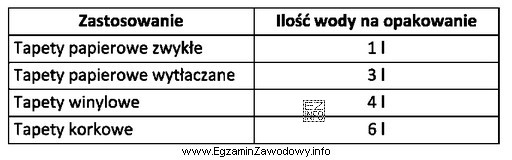 Na podstawie informacji zamieszczonych w tabeli oblicz, ile wody należ