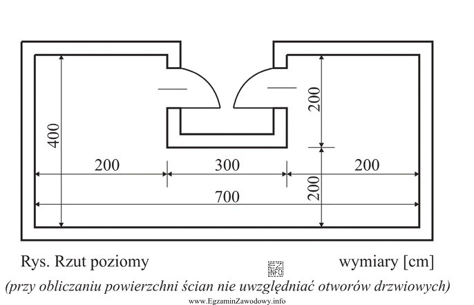 Na podstawie przedstawionego rzutu poziomego oblicz powierzchnię ścian przeznaczonych do 