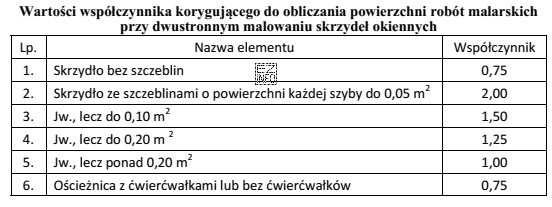 Na podstawie informacji w tabeli określ wartość współczynnika, 