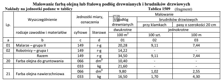 Na podstawie danych z tablicy 1509 oblicz koszt robocizny za dwukrotne 