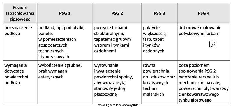 Podłoże z płyt gipsowo-kartonowych pod tapetę raufaza 