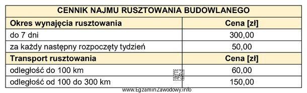 Na podstawie cennika zamieszczonego w tabeli określ koszty najmu 