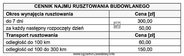 Na podstawie cennika zamieszczonego w tabeli określ koszty najmu 