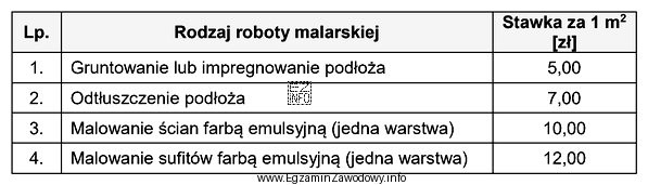 Malarz otrzymał zlecenie zagruntowania oraz dwukrotnego pomalowania farbą emulsyjną ścian 