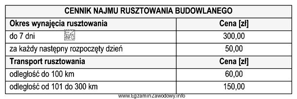 Na podstawie cennika zamieszczonego w tabeli określ koszty najmu 