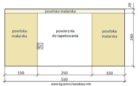 Na podstawie rysunku oblicz ile wynosi powierzchnia ściany przeznaczonej do 