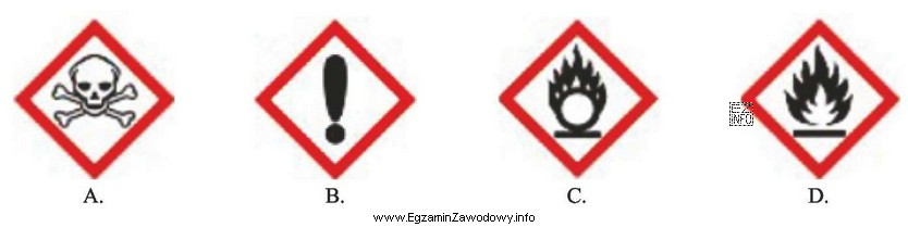 Które oznaczenie graficzne informuje o łatwopalności produktu malarskiego?