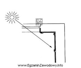 Rysunek przedstawia sposób naklejania tapety