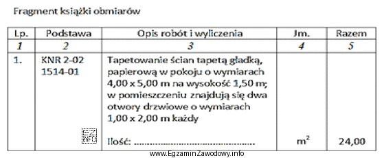 W pokoju o wymiarach podłogi 4,00 × 5,00 m ułożono 