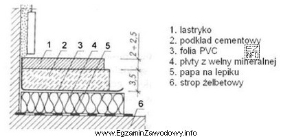 Którą cyfrą oznaczono warstwę izolacji przeciwdźwiękowej w 