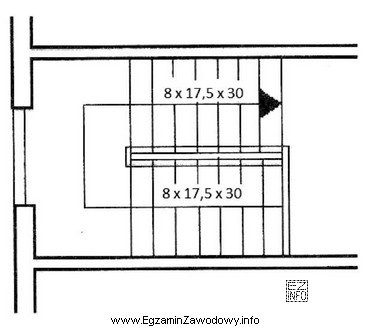 Przedstawione na rysunku wymiarowanie biegu schodów oznacza