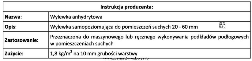 Zużycie suchej mieszanki do wykonania 10 m<sup>2</sup>wylewki 