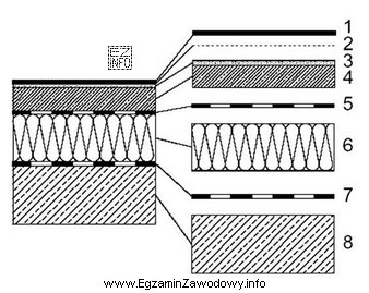 Na rysunku przekroju podłogi cyframi 5 i 7 oznaczono izolację