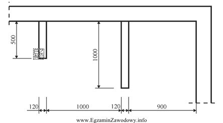 Na ściankach działowych o grubości 12 cm w pomieszczeniu 