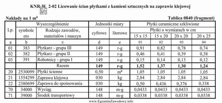 Na podstawie danych zawartych w tablicy z KNR-W oblicz, ile 