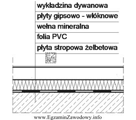 Izolacja paroszczelna podłogi, której przekrój przedstawiono na 