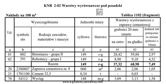 Na podstawie danych zawartych w tabeli oblicz wartość robocizny 