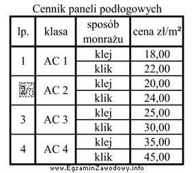 Zgodnie z przedstawionym cennikiem cena 1 m2 paneli podłogowych klasy 