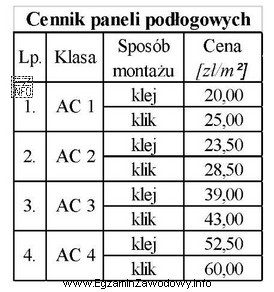 Zgodnie z cennikiem podanym w tabeli koszt paneli podłogowych 