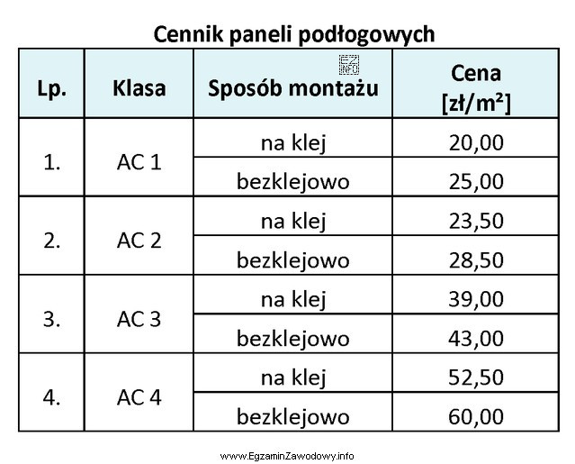 Na podstawie cennika określ, ile wyniósł koszt zakupu 