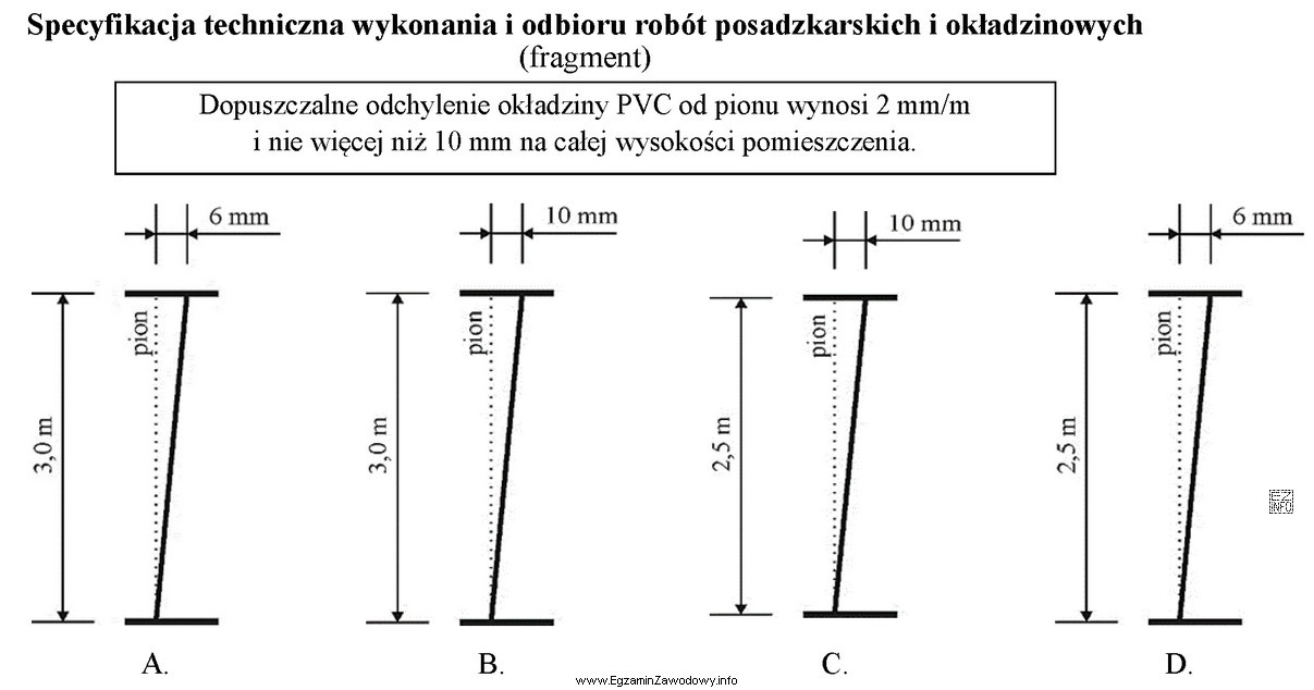 Na którym rysunku przedstawiono odchylenie okładziny z PVC 