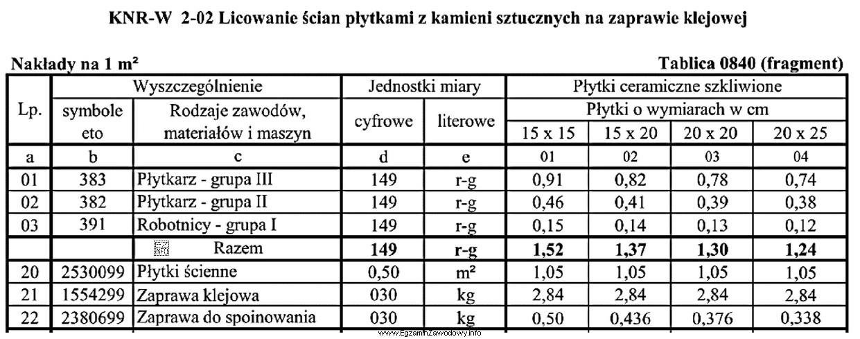 Na podstawie danych zawartych w tablicy z KNR-W 2-02 oblicz, 