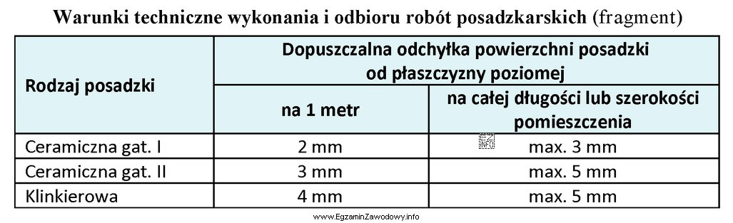 Na podstawie zamieszczonych warunków technicznych określ, ile wynosi 