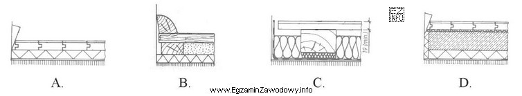 Który rysunek przedstawia przekrój konstrukcji podłogi na 