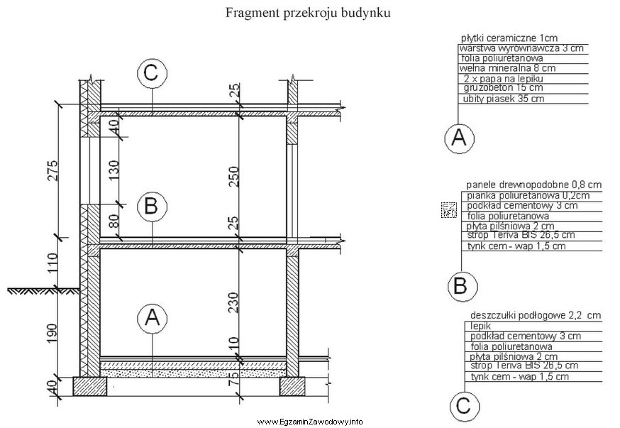 Posadzka na parterze budynku przedstawionego na rysunku wykonana jest z