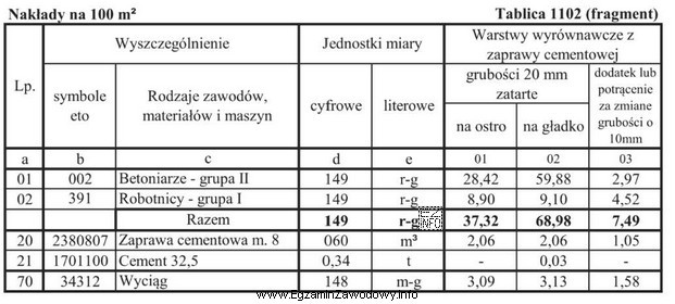 Na podstawie tablicy 1102 oblicz wartość kosztorysową pracy wyciągu 