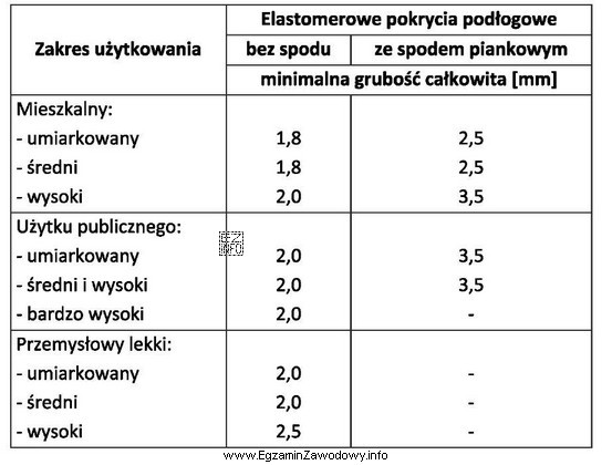 Korzystając z danych zapisanych w tabeli wskaż pomieszczenia, w 