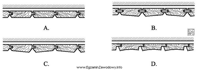 Który rysunek przedstawia sposób łączenia desek 