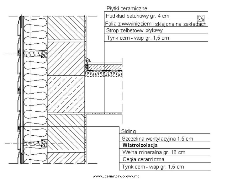Okładzina ściany zewnętrznej przedstawionej na rysunku wykonana 