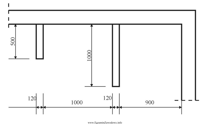 Łączna długość ścianek działowych 