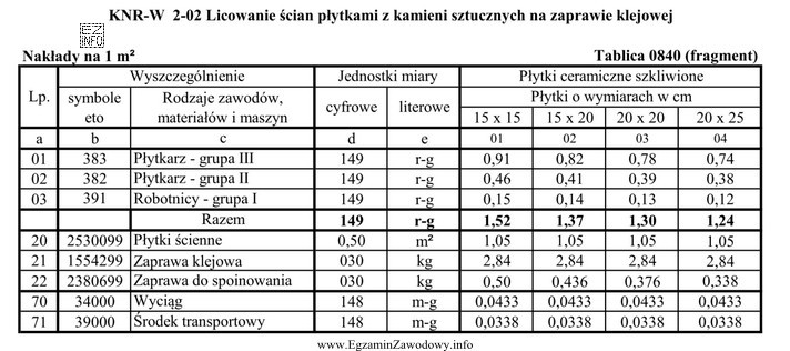 Na podstawie danych zawartych w Tablicy 0840 oblicz, ile zaprawy do 