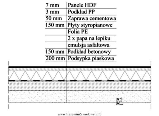 Który materiał pełni funkcję izolacji termicznej na przedstawionym 