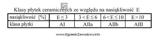 W pomieszczeniu na podłodze należy ułożyć 