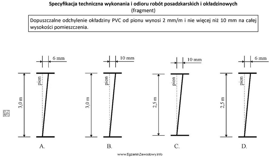 Na którym rysunku przedstawiono odchylenie od pionu okładziny 