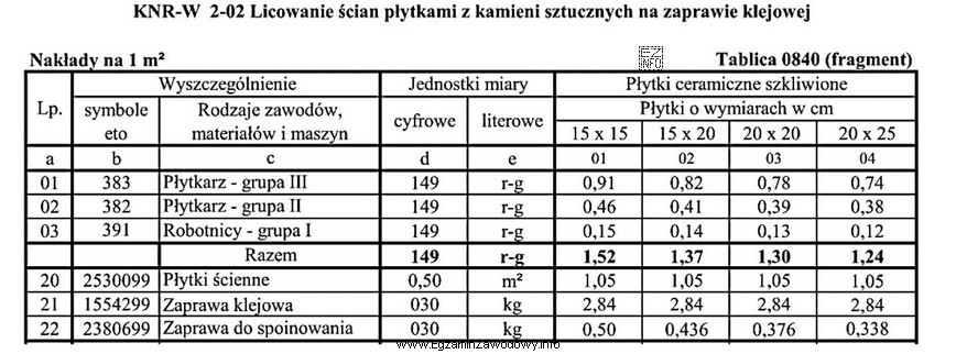 Na podstawie danych zawartych w tablicy z KNR-W oblicz, ile 