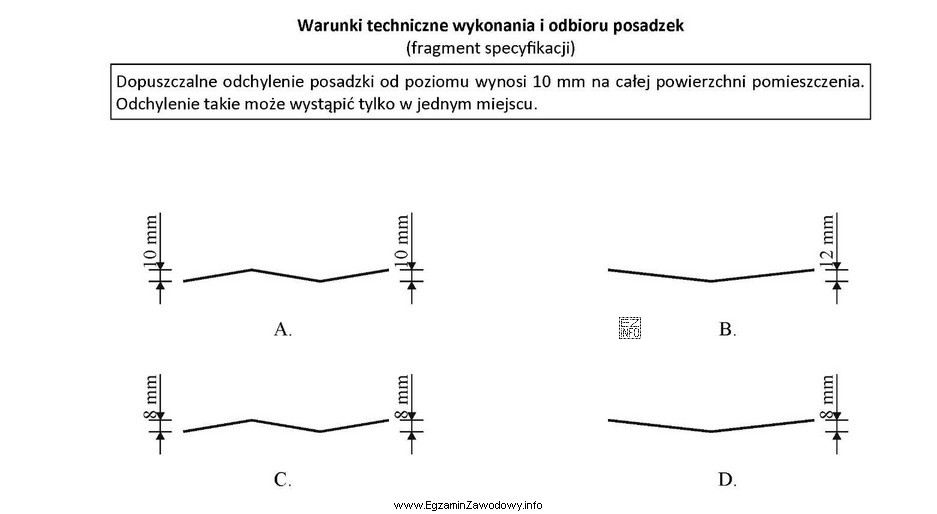 Na którym rysunku przedstawiono przekrój pionowy posadzki wykonanej 