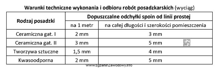 Ile wynosi dopuszczalna wartość odchyłki spoin od linii 