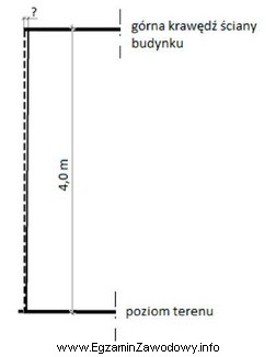Dopuszczalne odchylenie okładziny elewacyjnej od pionu wynosi 3 mm/m 