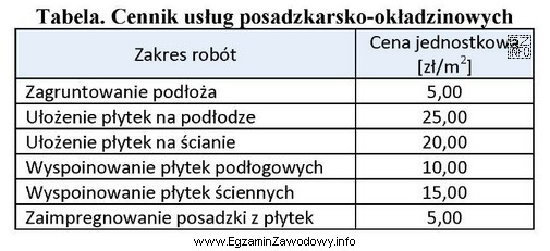 Na podstawie cennika usług budowlanych oblicz koszt jednostkowy wykonania 