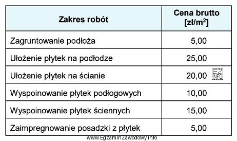 Na podstawie zamieszczonego cennika określ koszt robocizny za wykonanie 15 