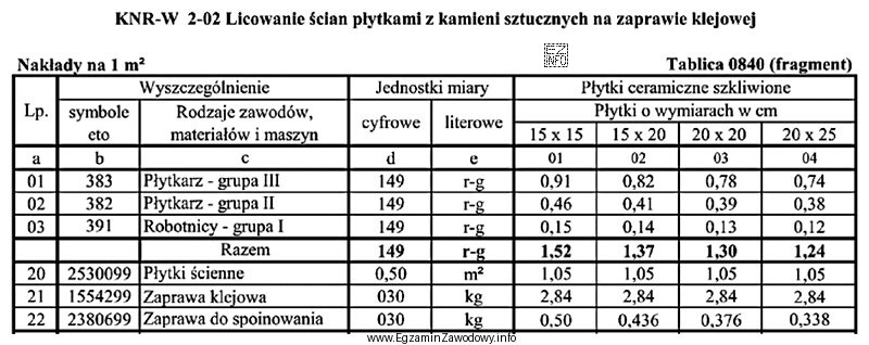 Na podstawie danych zawartych w tablicy z KNR-W 2-02 oblicz, 