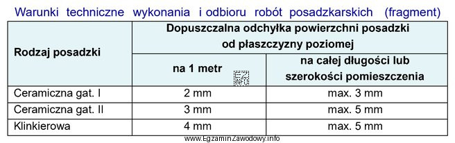 Na podstawie zamieszczonych warunków technicznych określ, ile wynosi 